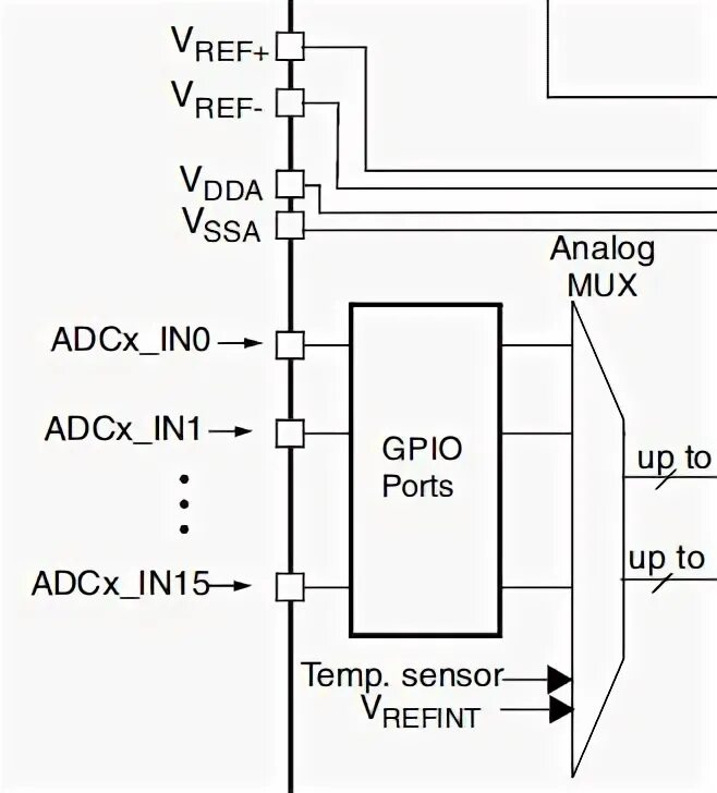 Hal adc. Делитель напряжения для ацп stm32. stm32 adc reference voltage. stm32 компаратор. hal delay stm32.