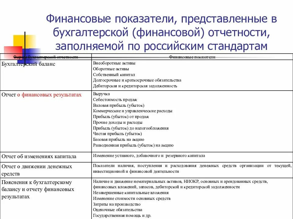 Основы анализа финансовой отчетности курсовая. Показатели бухгалтерской финансовой отчетности. Основные показатели бухгалтерской отчетности. Основные показатели финансовой отчетности. Анализ финансового отчета.