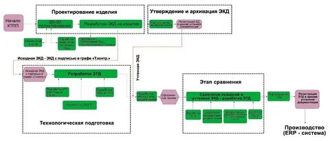 Состав инженерных проектов