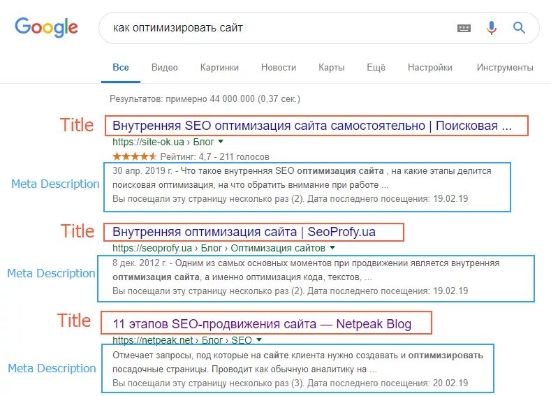 Title name content. Что такое мета теги сайта. мета-тег description. тайтл и дескрипшн страницы сайта. мета теги title и description что это.