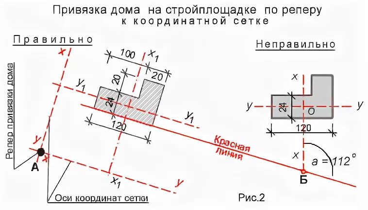 Привязка самостоятельно. Привязка здания. Красные линии привязка зданий. Привязка дома к границам участка чертеж. Привязка к существующим зданиям.