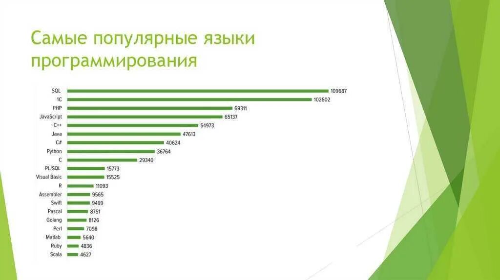 Оперативная система. Самые распространенные программы. Таблица сравнения антивирусных программ 2022. Сравнительная таблица антивирусных программ 2020. Самые распространенные программы.