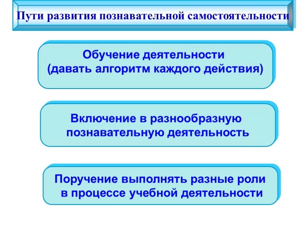 Условия развития самостоятельности. Формирование познавательной самостоятельности. Формирование познавательной самостоятельности учащихся. Пути и условия формирования познавательной самостоятельности. Методы формирования самостоятельности.