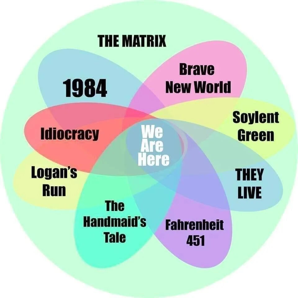 You are here interested. О дивный новый мир иллюстрации. 1984 Мы о дивный новый мир. О дивный новый мир герои.