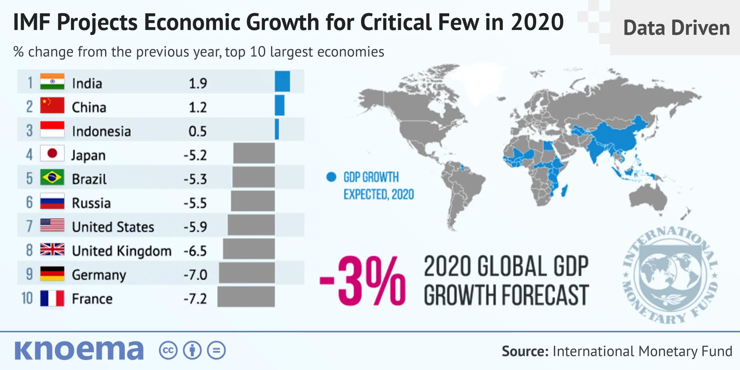 Карта европы 2020. Самые продаваемые игры 2020. Новые страны 2020. Мировая экономика. Карта экономики стран.