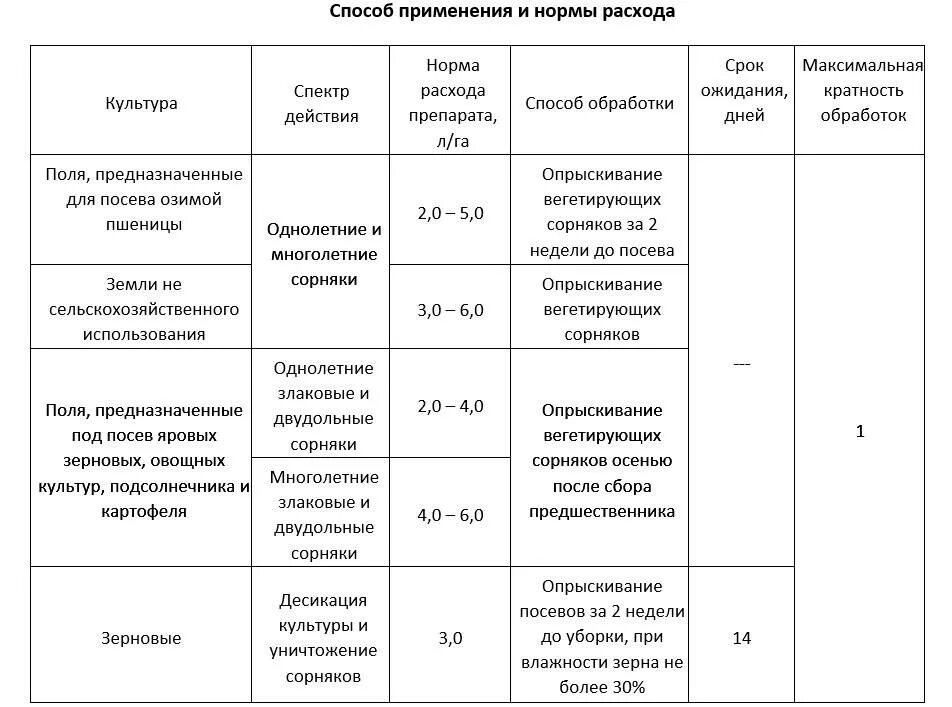 Норма расхода химпрепаратов. Инсектицид борей норма расхода на 10 литров. Ципи инсектицид норма расхода на 10 литров. Гербицид норма расхода на гектар. Норма расхода химпрепаратов.