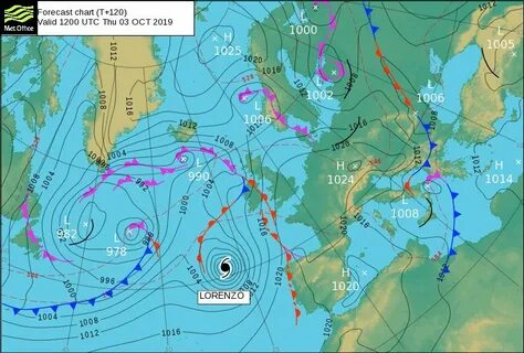 Surface pressure