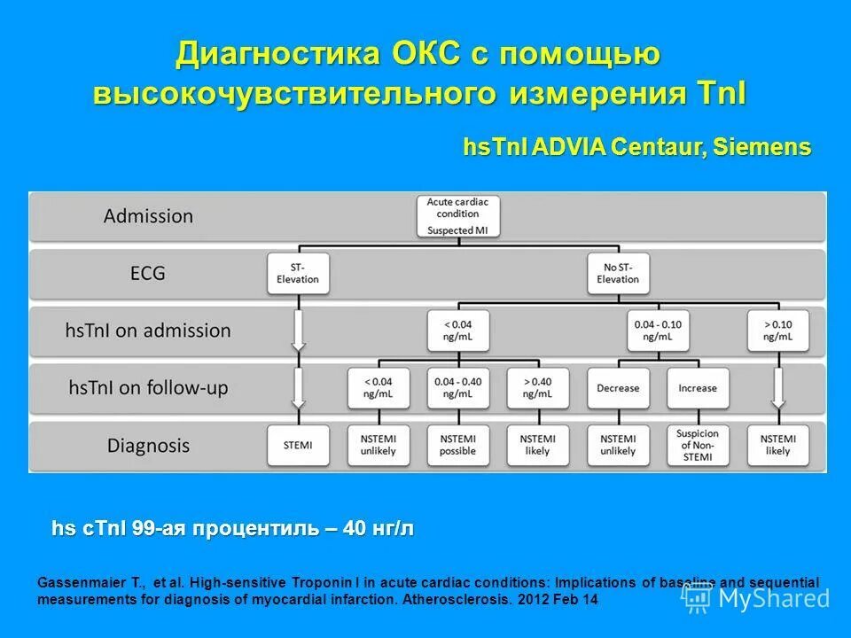 острый коронарный синдром диагноз. окс диагноз. острый коронарный синдром критерии диагностики. лабораторные исследования при остром коронарном синдроме. острый коронарный синдром диагностика.