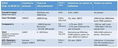 Юнион пэй курс юаня