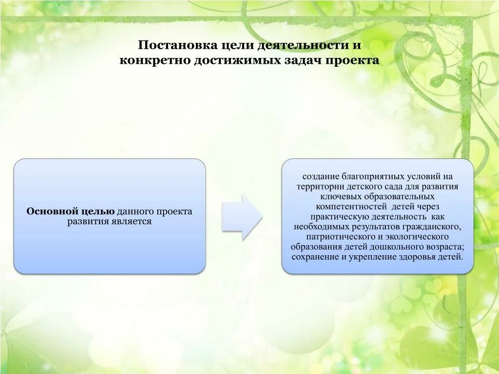 К условиям развития не относятся. Постановка цели и задачи проекта. Цели и задачи деятельности искусство. Цель является достижимой задачи. Воспитательные практики целеполагания.