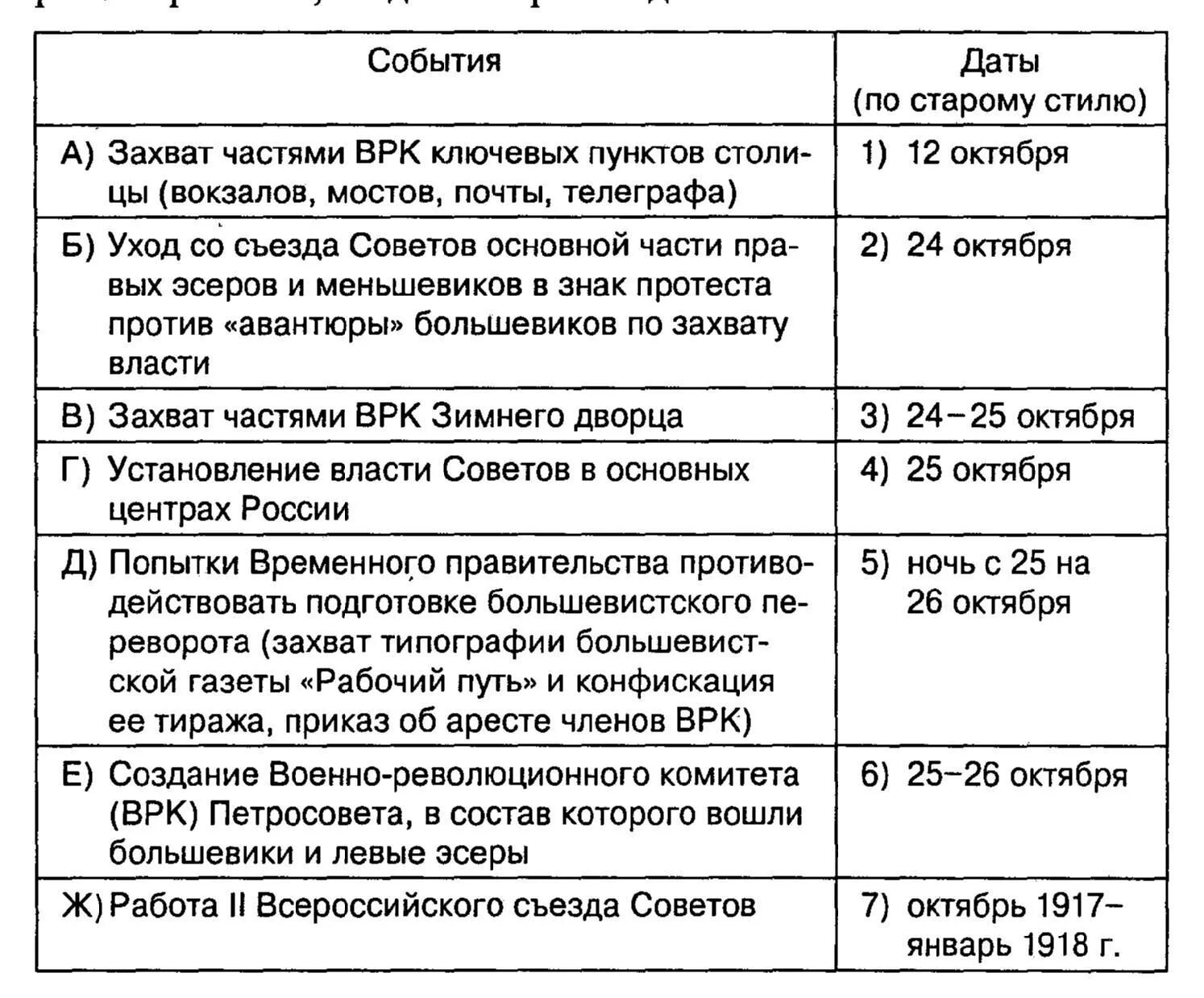 4 октября даты и события