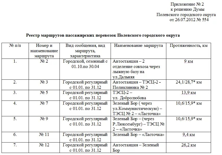 Реестр перевозок. Реестр по перевозкам. Реестр маршрутов. Реестр муниципальных маршрутов.