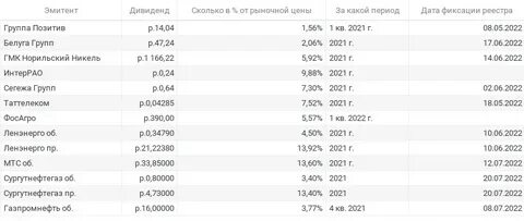 роснефть выплата