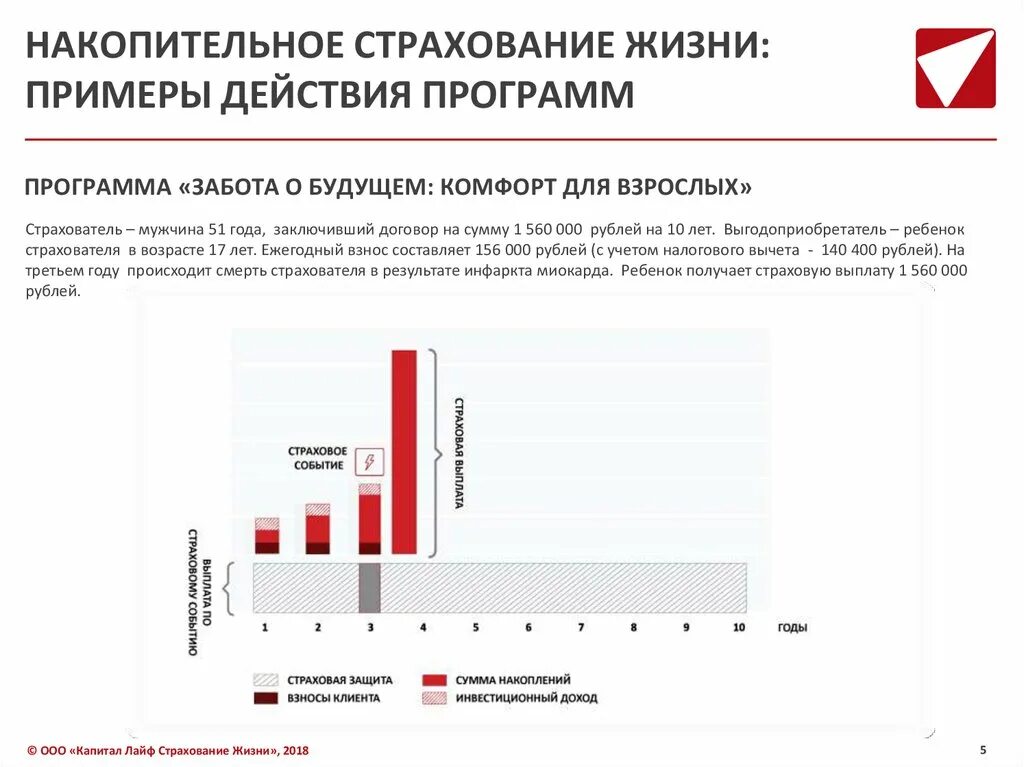 Страхование жизни с доходом