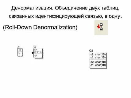Объединение двух списков