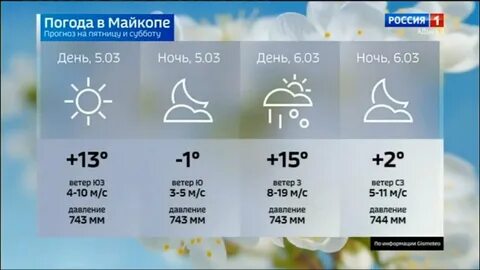 Погода а майкопе