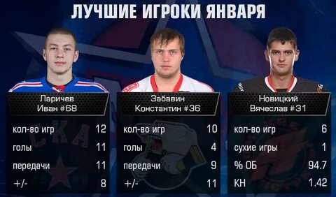 Лучшие защитники 2015