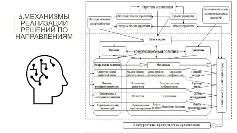 Функции компенсационной политики. Компенсационная политика. Принципы формирования компенсационной политики. Функции компенсационной политики организации.