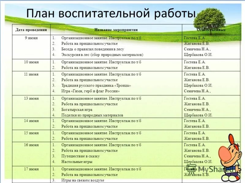 план воспитательной работы 2 класс таблица. план сетка по воспитательной работе. годовой план по воспитательной работе 1 класс. план учебно-воспитательной работы классного руководителя. план воспитательной работы классного руководителя.