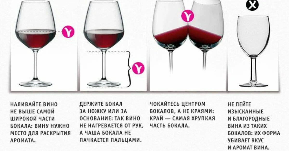 Сколько вина наливать в бокал