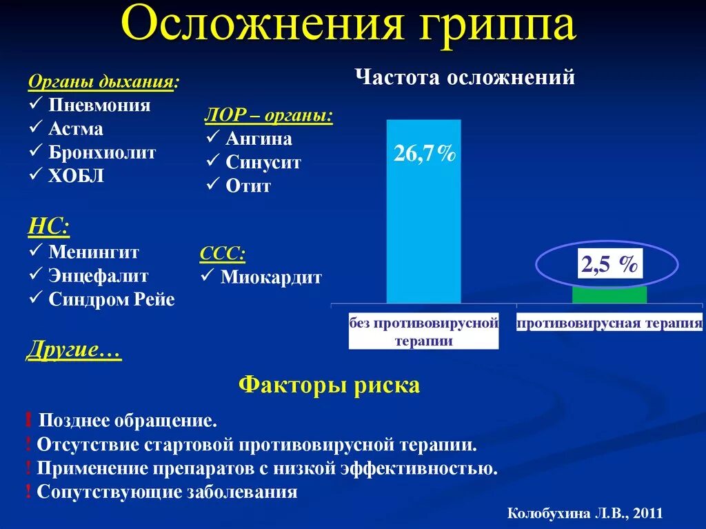 Последствия орви. Осложнения гриппа. Осложнения при гриппе. Тяжелые осложнения гриппа. Осложнения гриппа у взрослых симптомы.