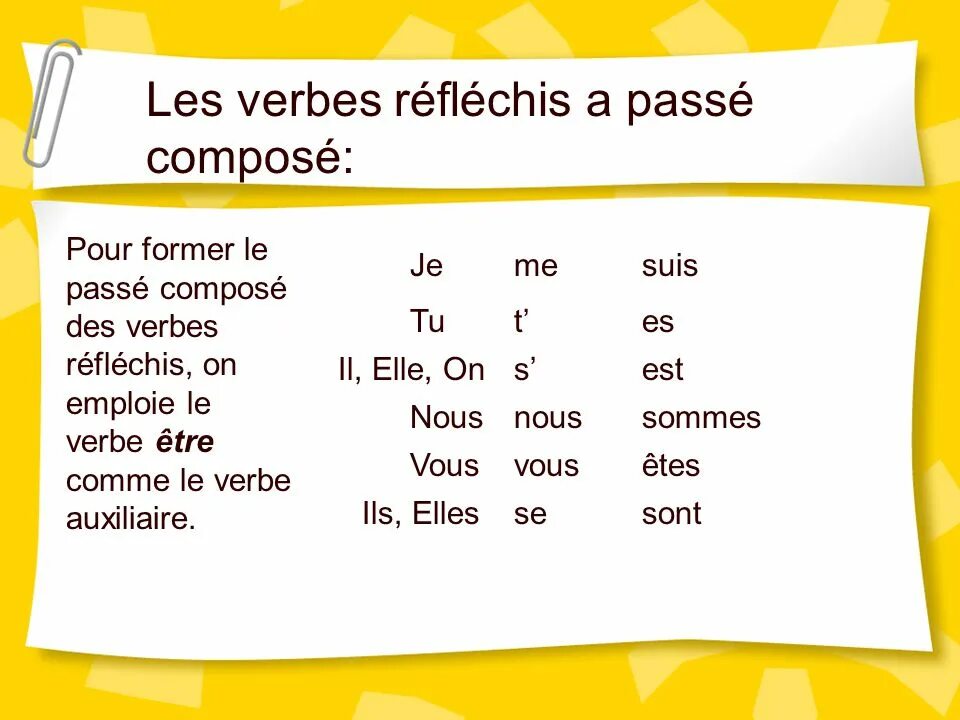 Passe compose wordwall. Passe compose wordwall