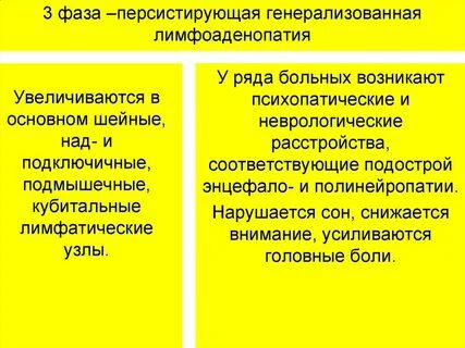 Генерализованная лимфаденопатия