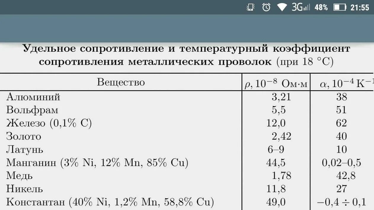 Сопротивление алюминия при 0. Температурный коэффициент сопротивления металлов. Удельное электрическое сопротивление металлов формула. Температурный коэффициент удельного сопротивления таблица. Температурный коэффициент удельного электрического сопротивления.