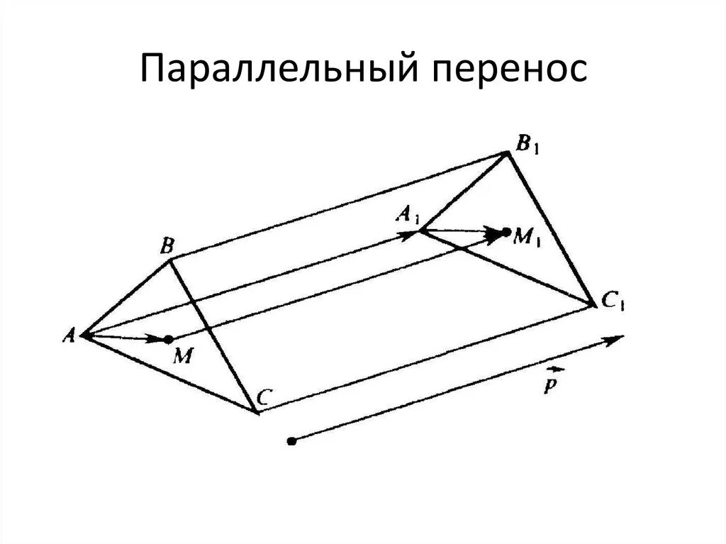 Геометрические преобразования параллельный перенос. Параллельный перенос геометрия пятиугольник. Параллельный перенос геометрия чертеж. Параллельный перенос чертежи по геометрии.