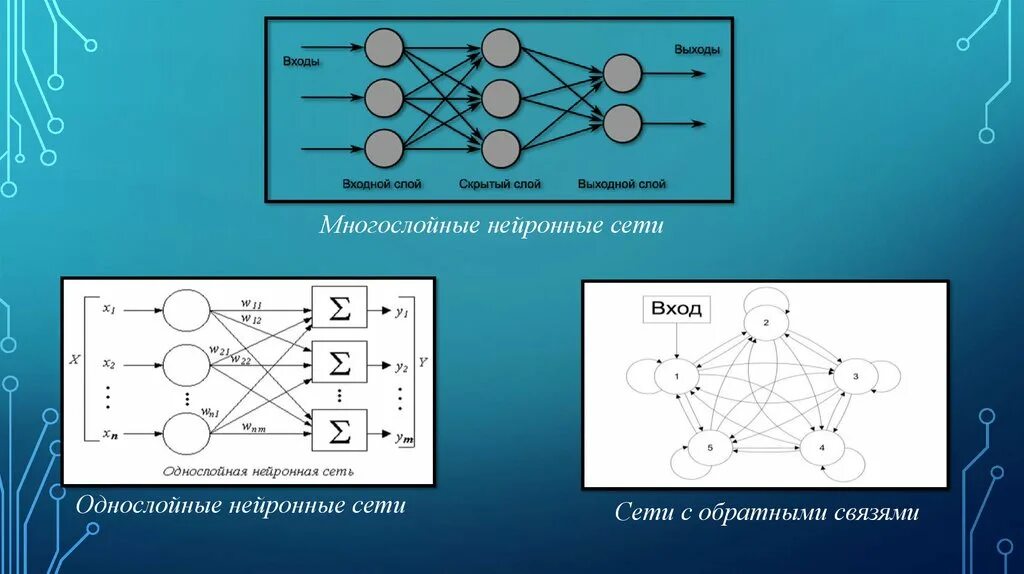 Ответы с помощью ии. Модель нейрона в нейронной сети. Байесовская нейронная сеть. Теория нейронных сетей. Схема нейросети.