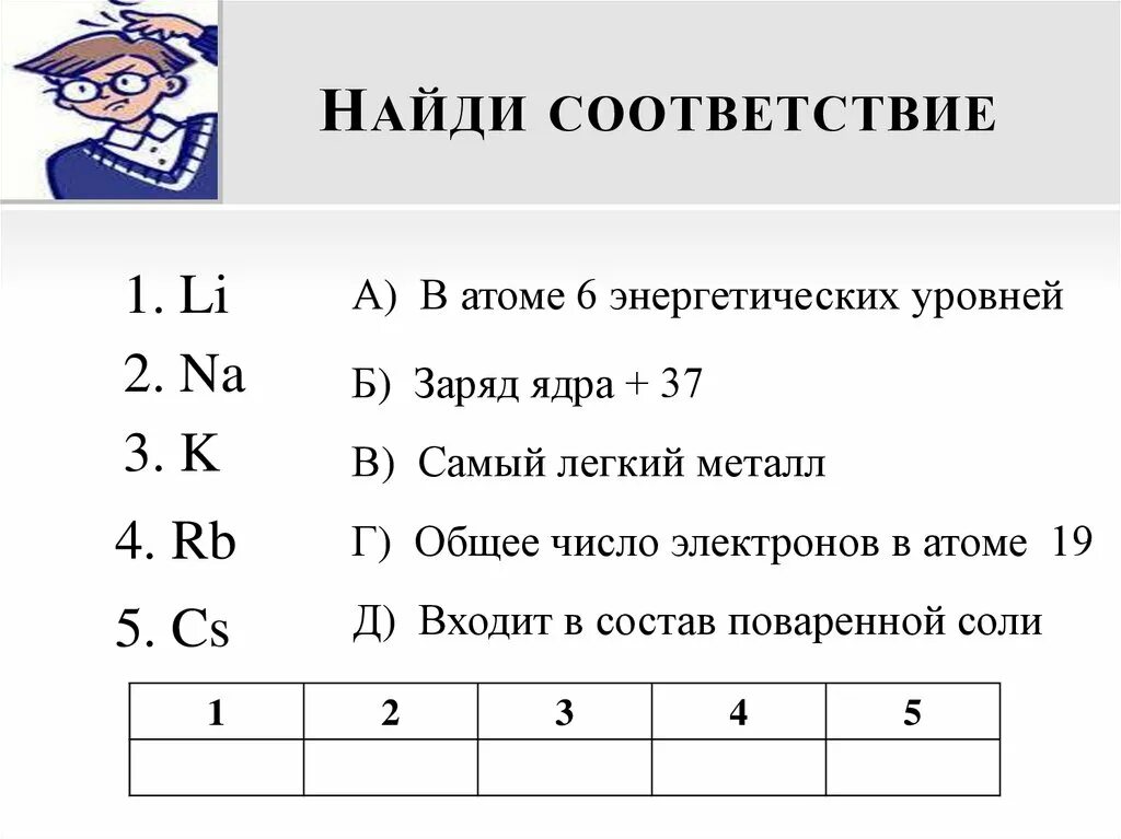 Общее число электронов в атоме элемента. В атоме 6 энергетических уровней. найди соответствие. общее число электронов в атоме n. атом с 6 электронами.