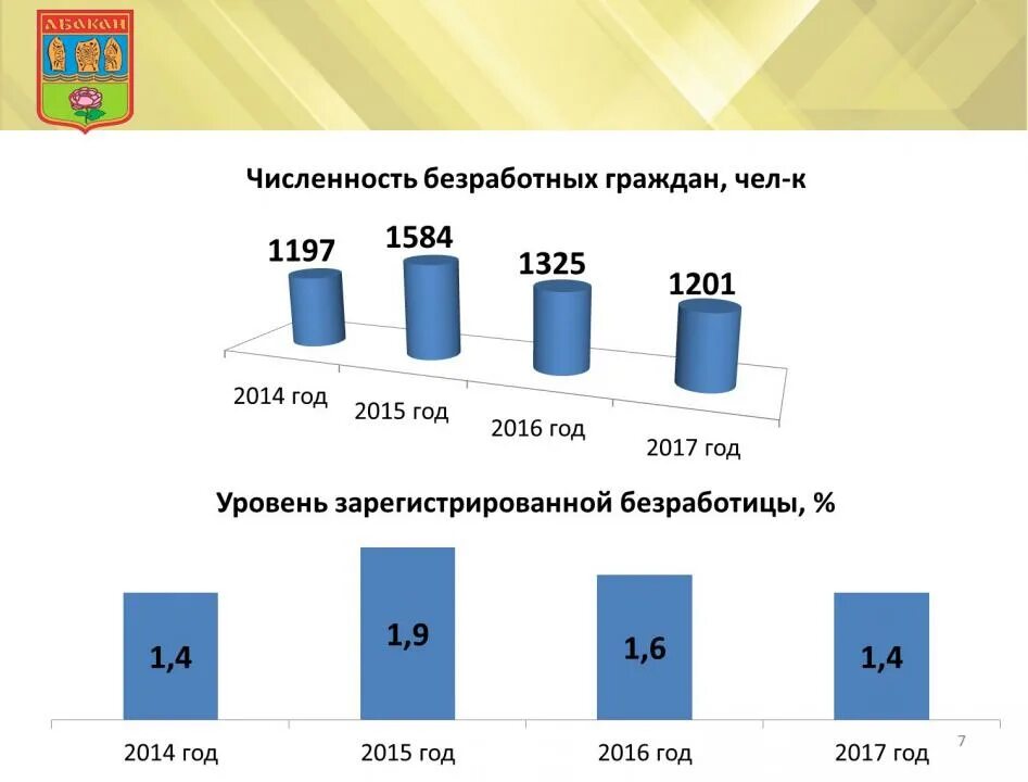 В число безработных граждан включают. В число безработных граждан включают. Источник росстат. Численность зарегистрированных безработных. Количество вакансий, работодателями в службу занятости.