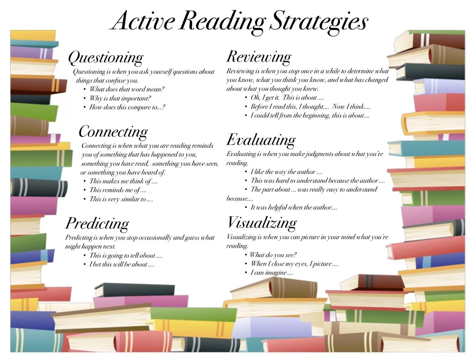 When reading these books the speaker sees. Reading activities. Reading Strategies. While reading задания. Teaching Strategies reading.
