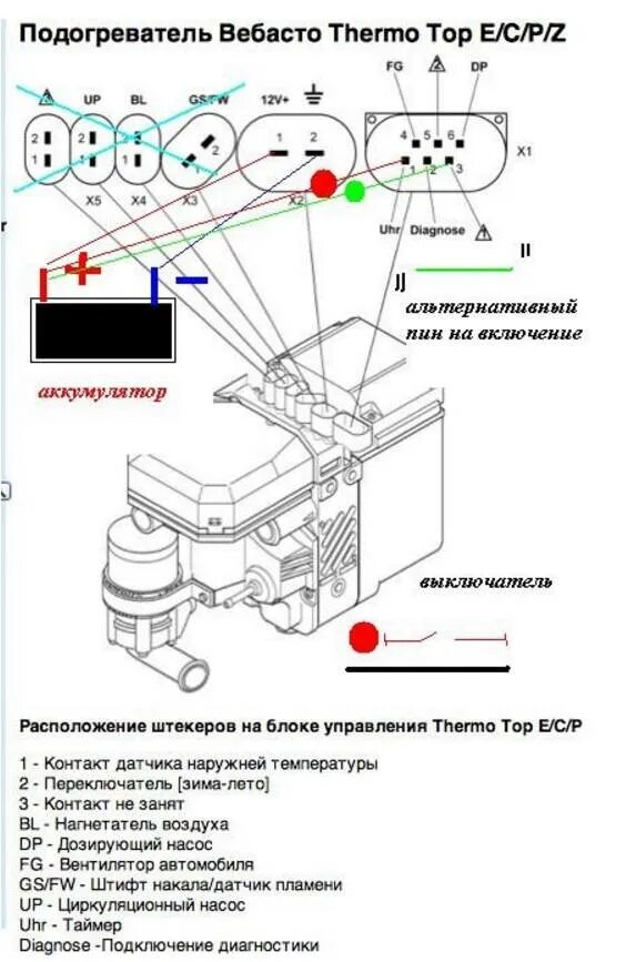 Подключение вебасты. Webasto thermo top evo схема. Телестарт т100 схема подключения. Схема подключения пульта вебасто 1533. Диагностический разъем вебасто газель.
