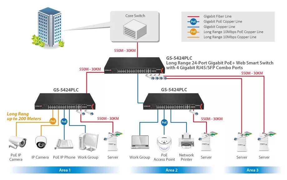 Poe gigabit. Свитч cisc0 24 портовый + 3fsp. Порт Gigabit lan rj4. Схема подключения гигабитный POE. Коммутатор POE С гигабитным аплинком.