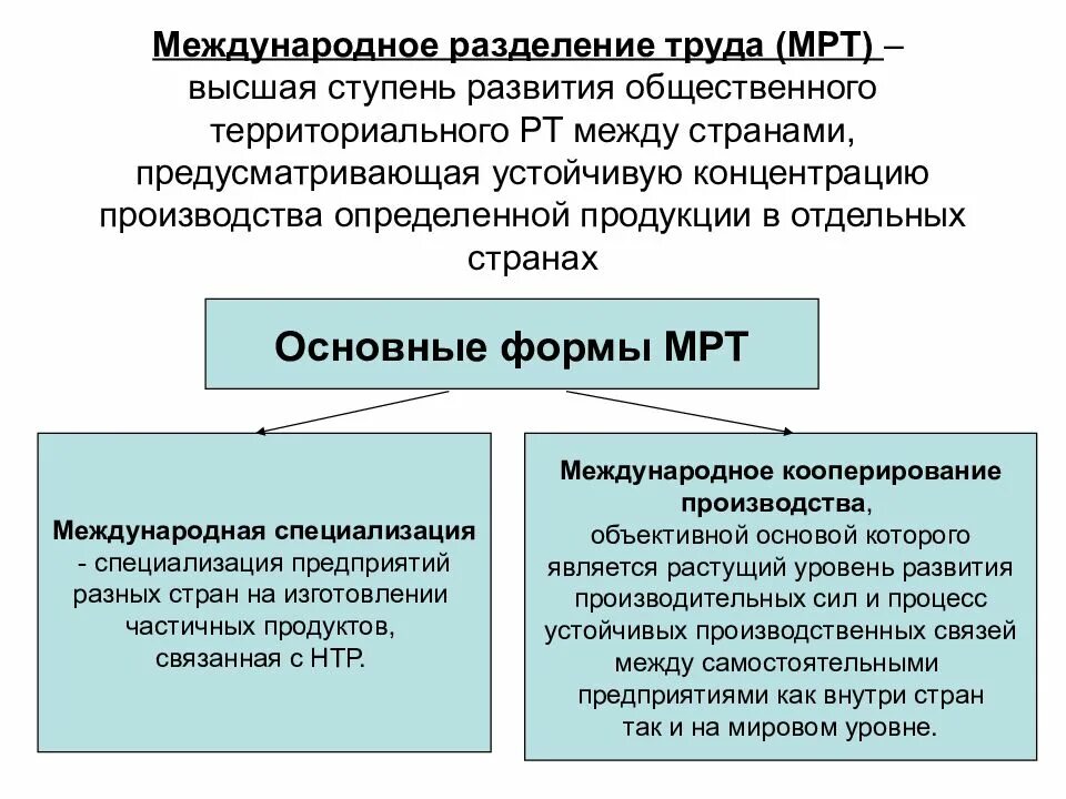 Международный уровень разделения труда