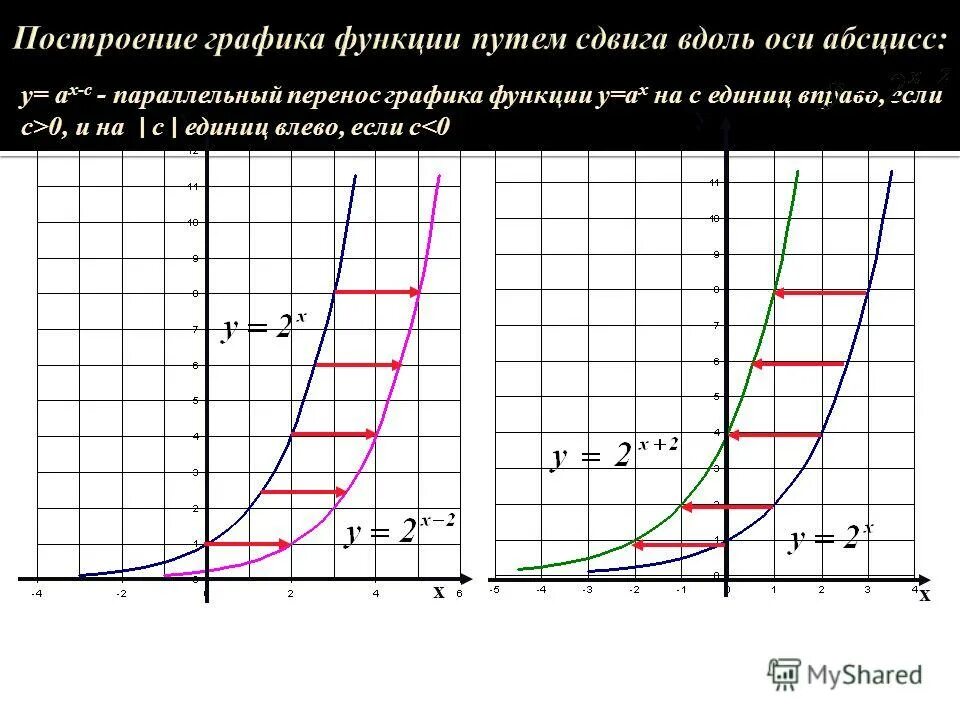 Гпрафик показатетельной функции. График показательной функции возрастающей убывающей. Преобразование графиков показательной функции. Как называется график показательной функции. График показательной и степенной функции.