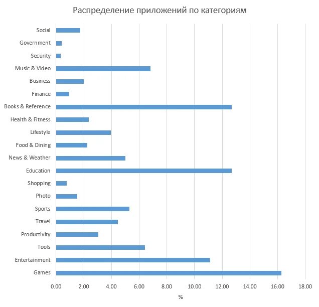 Приложение росстат. Статистика в приложении. статистика использования приложений. статистика вконтакте приложение. статистика использования приложений для работы.