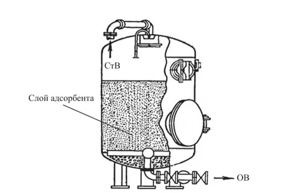 Адсорбционная очистка воды. Адсорбер для сточных вод схема. Адсорбер очистка сточных вод. Адсорбер для очистки сточных вод с неподвижным слоем адсорбента. СОРБЕР схема для очистки сточных вод.