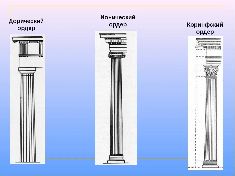 Ордеры и ордера разница. Дорический ордер ионический ордер Коринфский. Ионический, дорический, коринсф. Дорический ордер колонна Греция. Дорический ионический и Коринфский ордера.