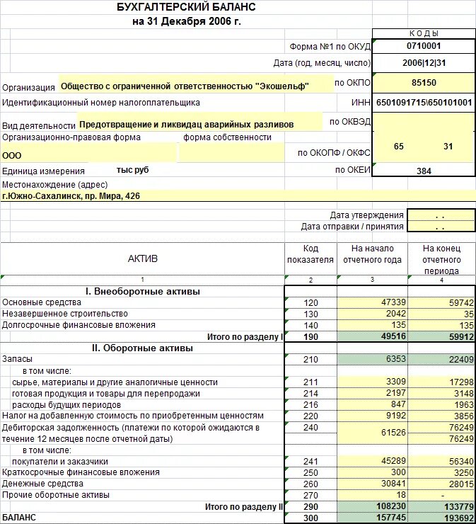 Открытые балансы организаций. Бух баланс организации. Бухгалтерский баланс форма 1. Разделы бухгалтерского баланса предприятия. Баланс ООО пример бухгалтерский учет.