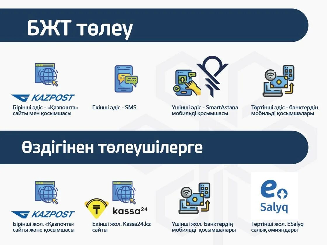 Приложение казпочта. Страница оплаты. казпочта банк. единый совокупный платеж. логотип казпост.