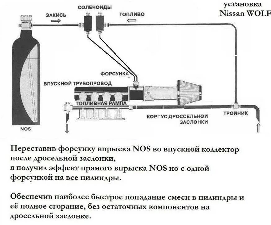 Закись азота и азот в чем разница. Система впрыска закиси азота. Система впрыска закиси азота схема. Сухая система закиси азота. Схема подключения закиси азота.