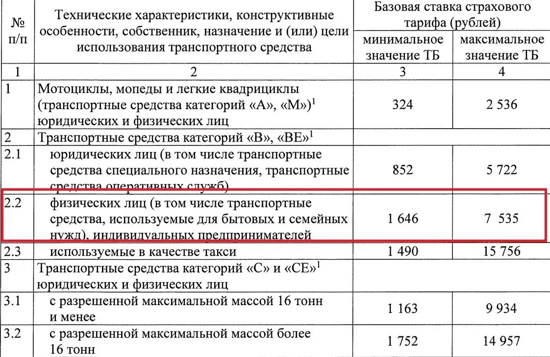 Базовые ставки ОСАГО. Базовый тариф ОСАГО. Базовая ставка ОСАГО. Базовые ставки ОСАГО 2022. Максимальная выплата по осаго в 2024 году