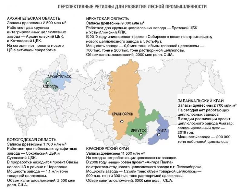 Крупные цбк россии регионы. Крупнейший целлюлозно-бумажный комбинат России. Крупнейшие целлюлозно-бумажные комбинаты России список. Целлюлозно бумажные комбинаты России регионы. Крупнейшие комбинаты ЦБК на карте России.