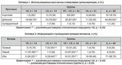 Сколько яйцеклеток при стимуляции