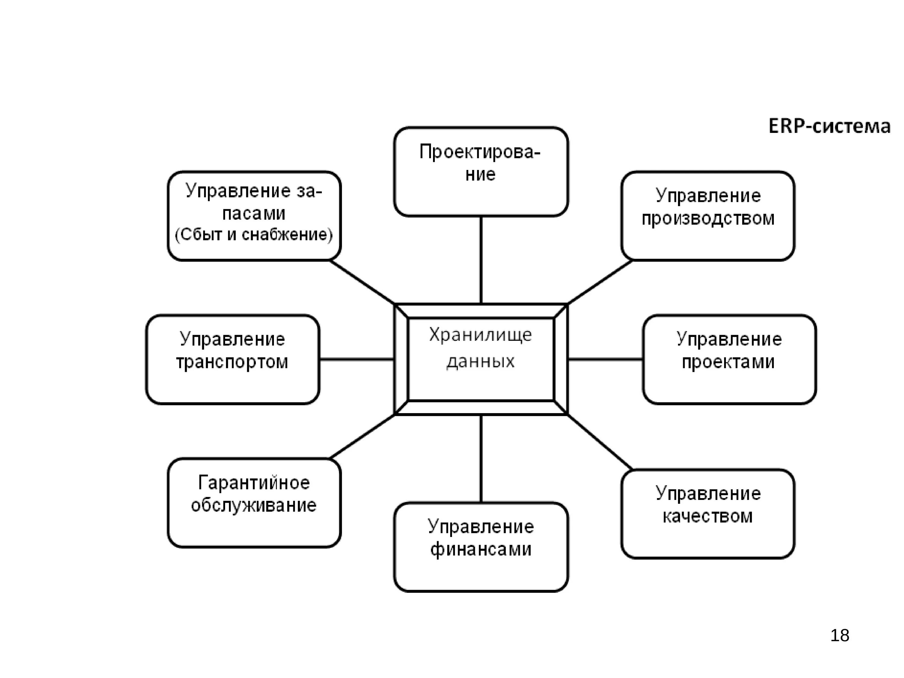Функции информационных технологий в юридической деятельности. Информационные технологии схема. информационные технологии в профессиональной деятельности схема. информационные технологии таблица. виды информационных технологий в профессиональной деятельности.