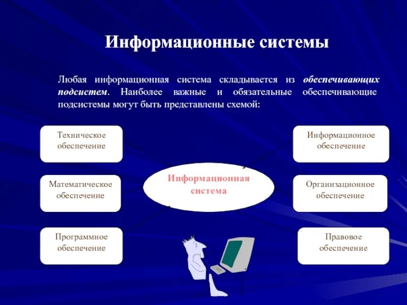 Информацию данная информация наиболее полно