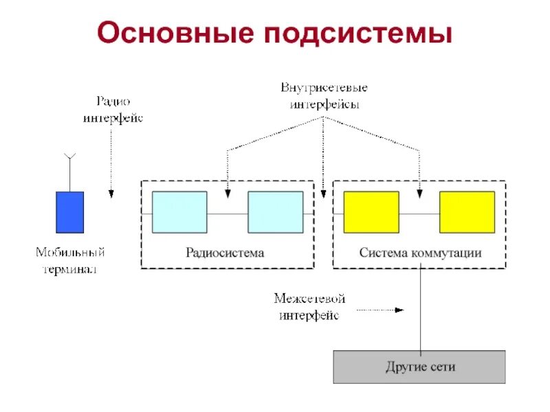 Под система м. Подсистема с экраном. самая маленькая подсистема. подсистемы маленького размера. подсистемы магазина.