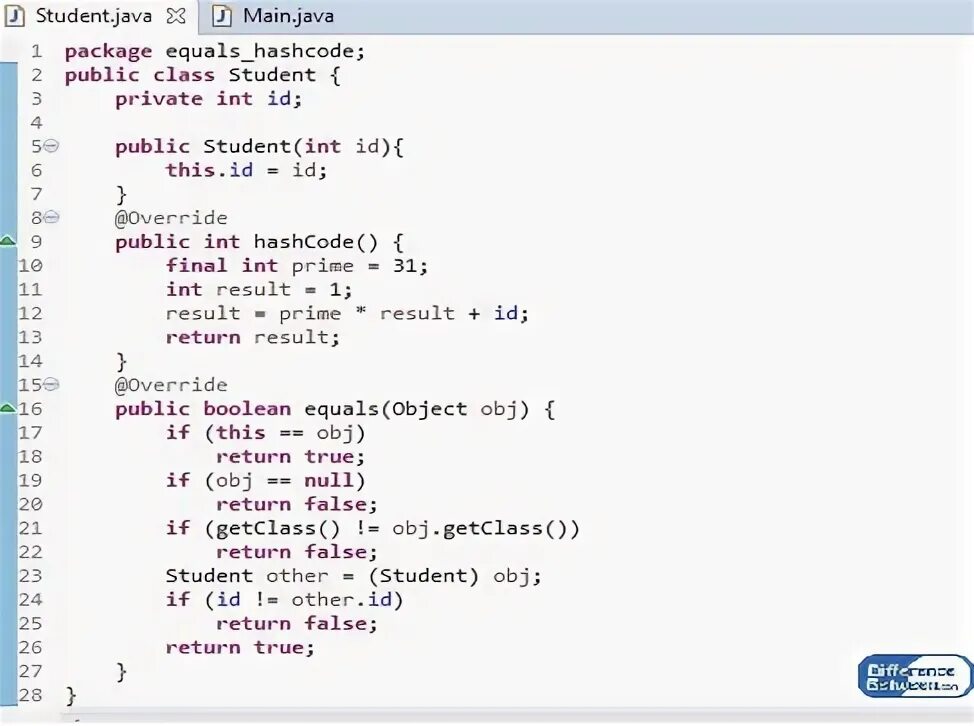 Equals в java. Equals java. equals и hashcode в java. метод equals в java. контракт equals и hashcode java.